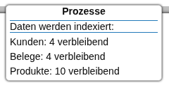 Popupfenster mit Indexierungsstatus