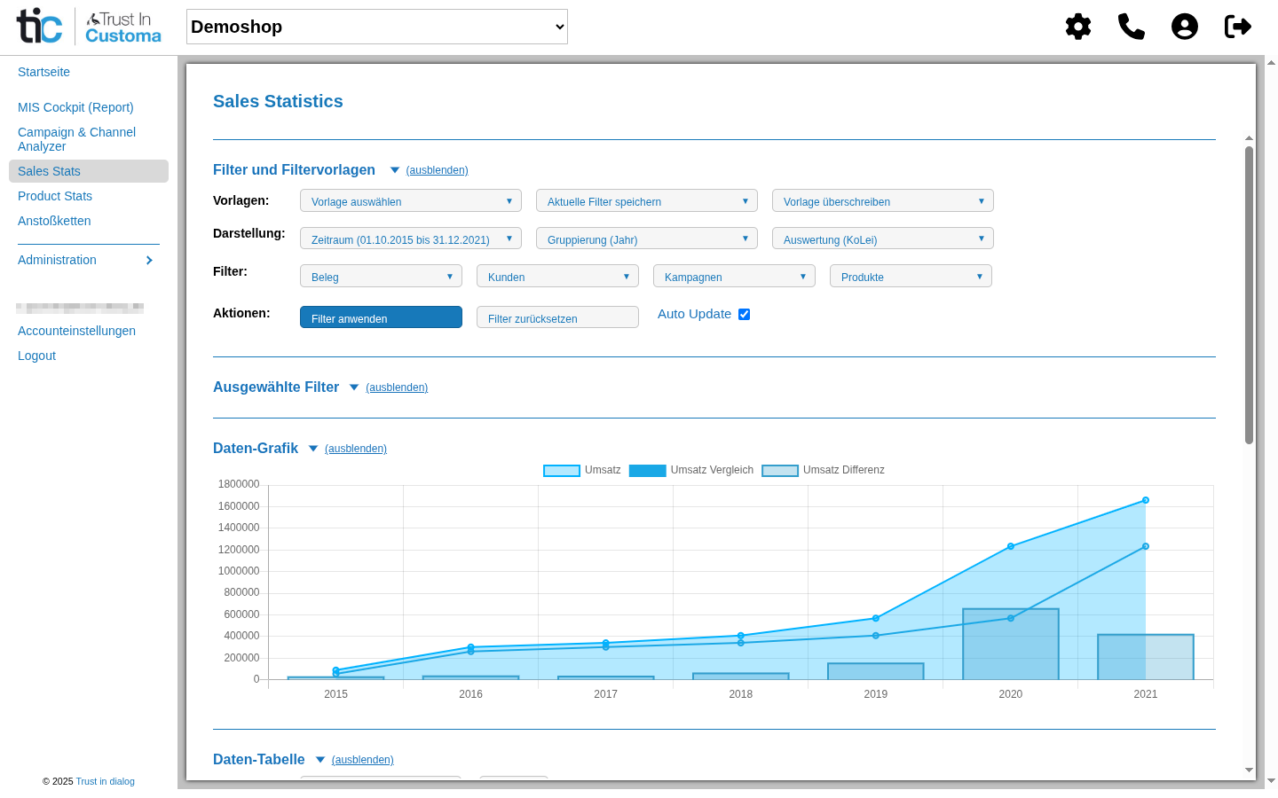 Hauptansicht der Sales Stats