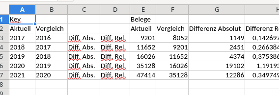 Obige Tabelle in Excel